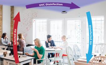 利用高空对抗COVID-19污染物