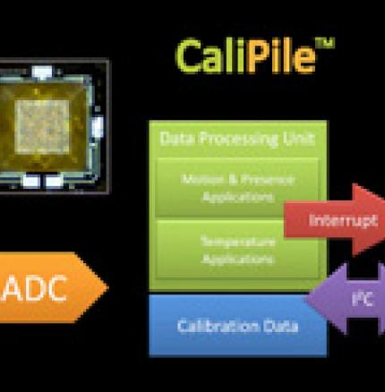 Caliple多功能红外传感器系列介绍视频
